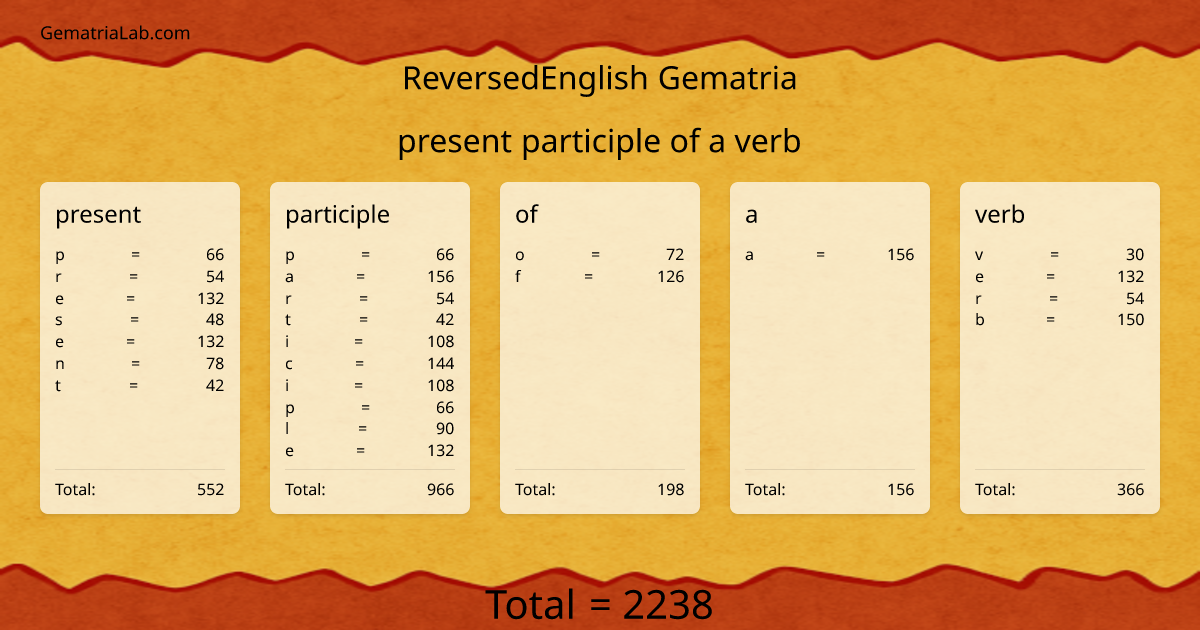 present participle of a verb in reversedEnglish Gematria